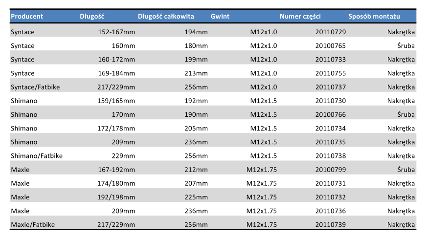 Thule Thru Axle 152-167 mm (M12X1.0) - Syntace 20110729