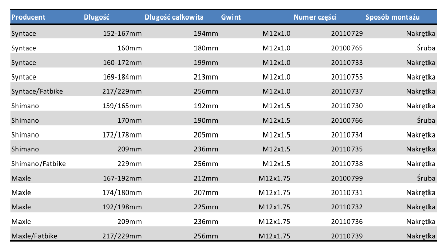 Thule Thru-Axle XXX (M12 x 1.0) 20110755