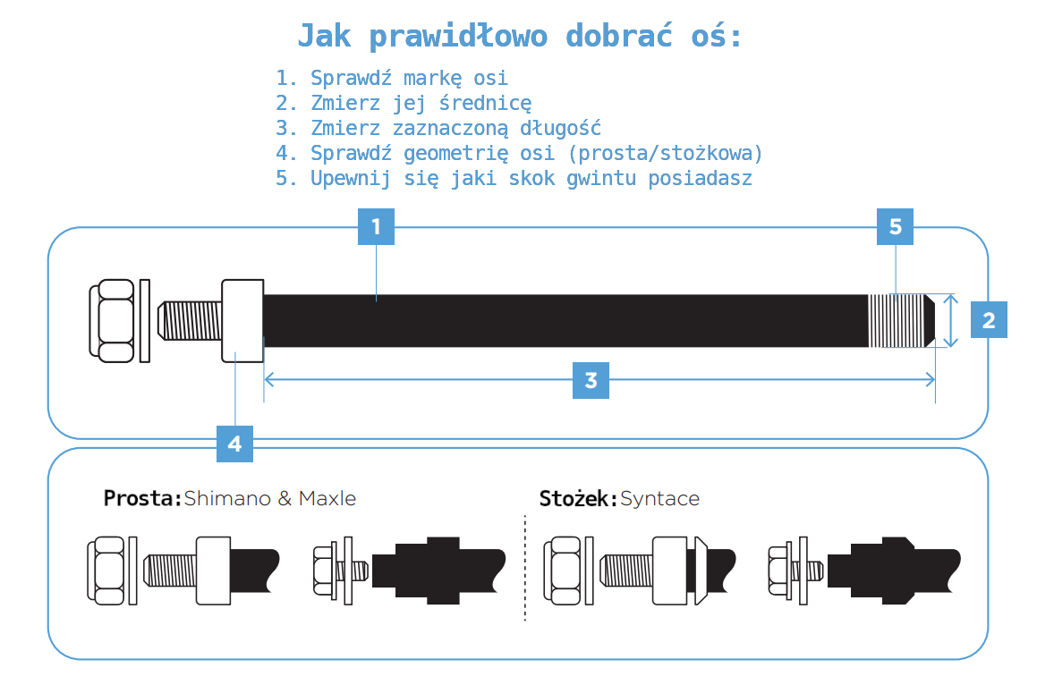 Thule adapter thru-axle Shimano M12 x 1,5 172 lub 178 mm