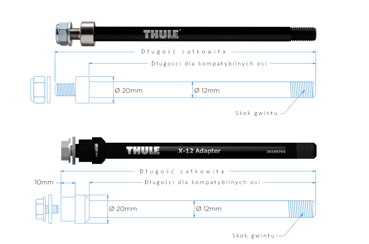 Adapter Thule Thru Axle Syntace 160-172 mm M12X1.0 20110730