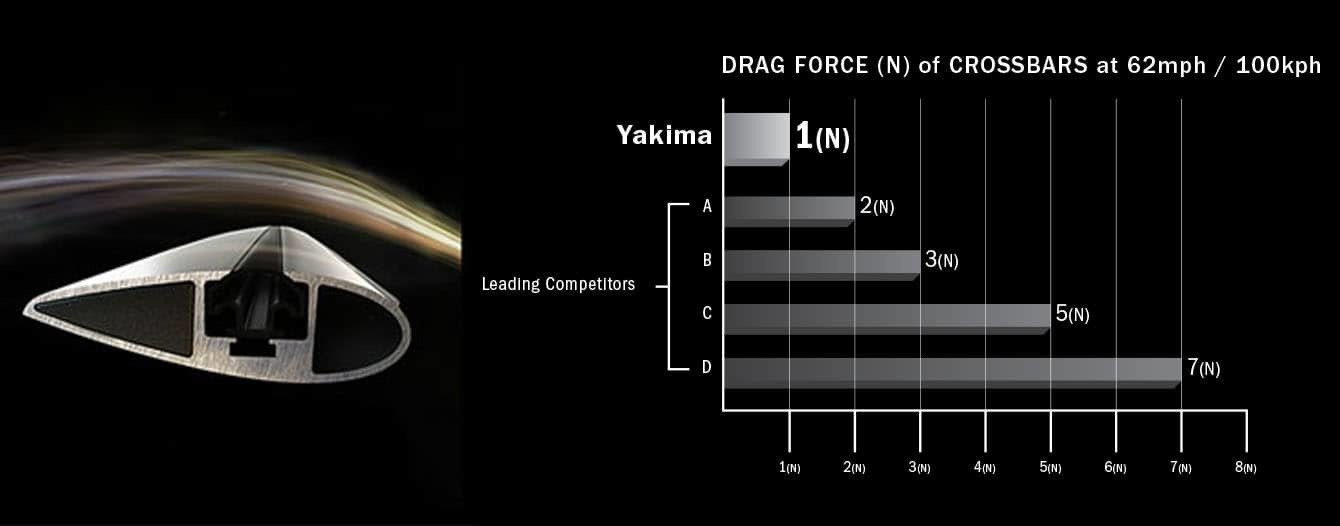 Bagażnik Yakima Flushbar Black Audi A6 C7 Avant Kombi 2011-2018